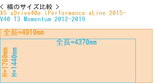 #X5 xDrive40e iPerformance xLine 2015- + V40 T3 Momentum 2012-2019